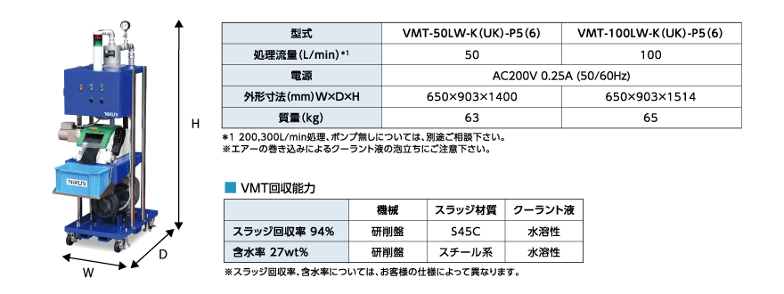 VMT クーラント装置（ろ過） マグネットセパレータ付VDF | 製品情報